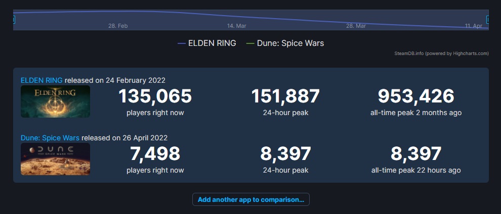 Dune: Spice Wars