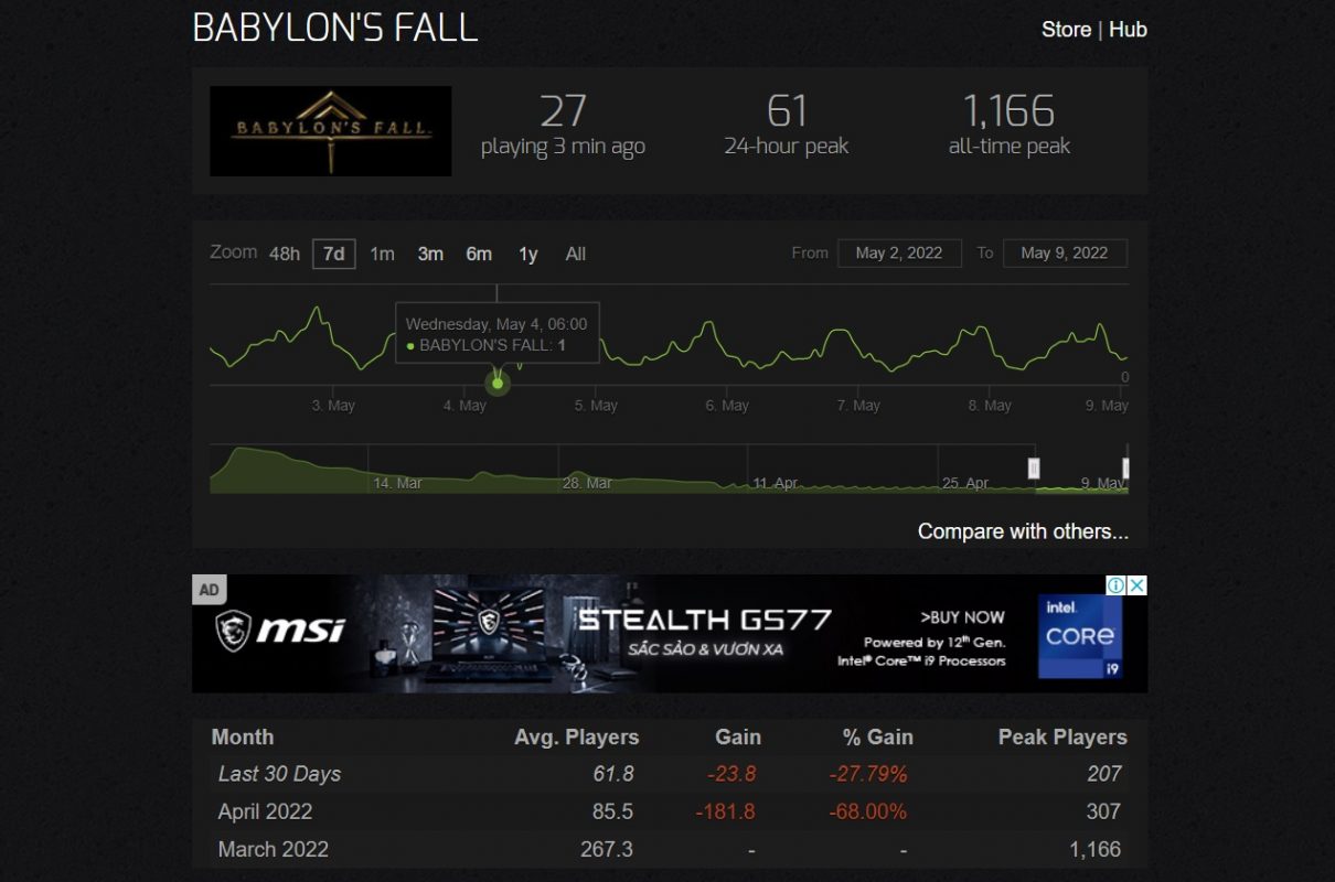 Babylon's Fall của Square Enix